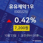 배당주식 유유제약1우 주가 23일  현재 7200원