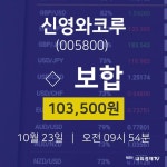 오늘주식시세 신영와코루 주가 23일  현재 103500원