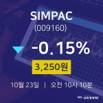 SIMPAC주식주가  23일  현재 3250원