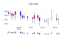 아이디에프이앤씨지점 | 까뮤이앤씨주식창 23일 현재 1205원