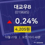 실시간주식현황 대교우B 주가 23일  현재 4205원