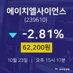 10월 23일 에이치엘사이언스 투자주식 -2.81% 62200원