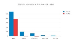 신화중공업주 | [특징주] 신화콘텍 상승 종목 9위 등극.... 금일 주가 3160원, 전 영업일 대비 350원 상승...