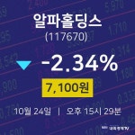 알파홀딩스주가차트  24일  현재 7100원
