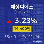 해성디에스주식추천주  25일  현재 14400원