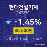 오늘주식시세 현대건설기계 주가 25일  현재 30500원