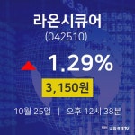 주식현황 라온시큐어 주가 25일  현재 3150원