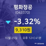 오늘주식 평화정공 주가 25일  현재 9310원