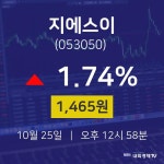 지에스이주식실시간  25일  현재 1465원