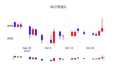 바디텍메드주식그래프  25일  현재 8660원