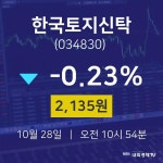 주가차트 한국토지신탁 주가 28일  현재 2135원