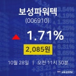 주가그래프 보성파워텍 주가 28일  현재 2085원