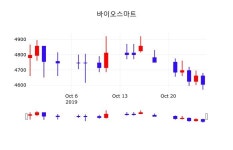 바이오스마트주식종목검색  28일  현재 4560원
