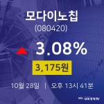 모다이노칩주식종목  28일  현재 3175원