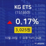 KG ETS주식종목시세  28일  현재 3025원