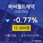 주식종목시세 비씨월드제약 주가 28일  현재 12900원