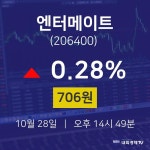 주식현황 엔터메이트 주가 28일  현재 706원