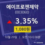 배당주식 에이프로젠제약 주가 29일  현재 1080원