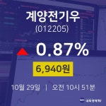 투자주식 계양전기우 주가 29일  현재 6940원