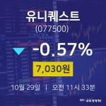 10월 29일 유니퀘스트 오늘주식장 -0.57% 7030원