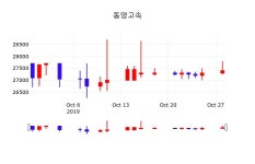 동양고속주식실시간  29일  현재 27300원