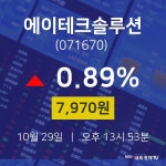 에이테크솔루션실시간주식현황  29일  현재 7970원