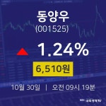 주식종목시세 동양우 주가 30일  현재 6510원