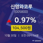 신영와코루주 | 증권주식 신영와코루 주가 30일 현재 104500원