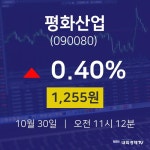 오늘주식장 평화산업 주가 30일  현재 1255원