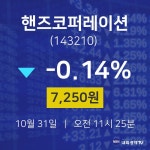 (주)와이앤씨코퍼레이션 | 10월 31일 핸즈코퍼레이션 주식종목시세 -0.14% 7250원