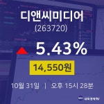 10월 31일 디앤씨미디어 오늘주식시세 14550원  5.43%