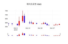 에이프로젠 H&G주식종목검색  1일  현재 586원