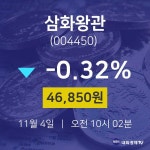11월 4일 삼화왕관 배당주식 -0.32% 46850원