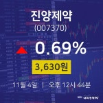 투자주식 진양제약 주가 4일  현재 3630원