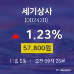 실시간증시 세기상사 주가 5일  현재 57800원