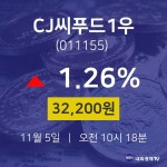 11월 5일 CJ씨푸드1우 주가차트 1.26% 32200원