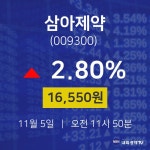 주식시세현황 삼아제약 주가 5일  현재 16550원