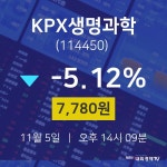 주식현황 KPX생명과학 주가 5일  현재 7780원