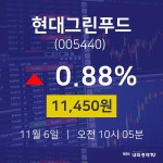 주식창 현대그린푸드 주가 6일  현재 11450원