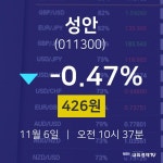 11월 6일 성안 오늘주식시세 -0.47% 426원