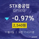 STX중공업주가그래프  6일  현재 2540원