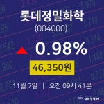실시간증시 롯데정밀화학 주가 7일  현재 46350원