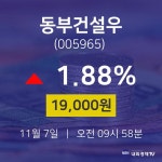 오늘주식시세 동부건설우 주가 7일  현재 19000원
