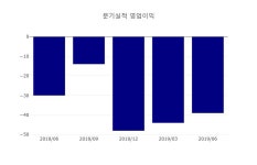 [특징주분석] 나노메딕스 증권 인기 검색 3위 종목 올라... 나노메딕스 -8.55%, 동일업종 등락률 -0.14%