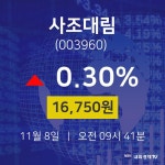 오늘주식시장 사조대림 주가 8일  현재 16750원
