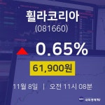 휠라코리아오늘주식장  8일  현재 61900원