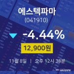 주식그래프 에스텍파마 주가 8일  현재 12900원