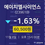 에이치엘사이언스주식현재가  8일  현재 60500원