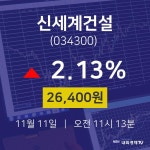 종목검색 신세계건설 주가 11일  현재 26400원