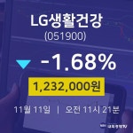 11월 11일 LG생활건강 주식현황 -1.68% 1232000원